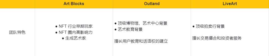 Web3艺术策展平台分析报告：模式、市场表现、发展分析