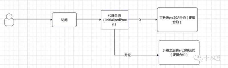 解读:OpenSea的强制版税执行工具