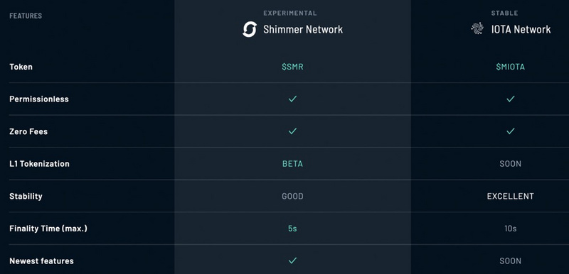 LD Research:深度解析服务细分赛道公链