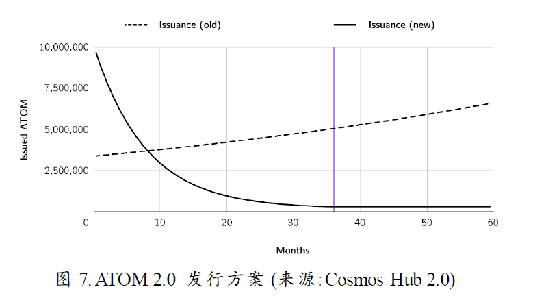 Cosmos新征程:一切从Interchain开始