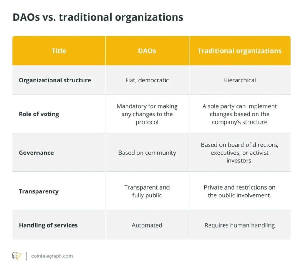 40张图全面回顾从Web1到Web3的互联网简史