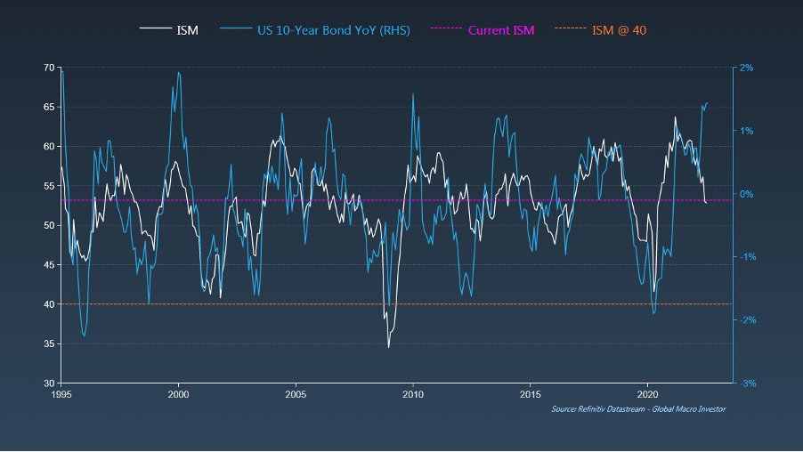 Real Vision创始人:美国国债被高估,CPI将变为负值