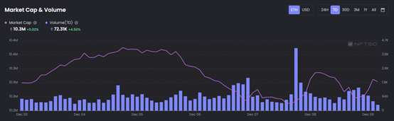 JZL Capital行业周报第50期:稳定币不断流出,市场持续低迷