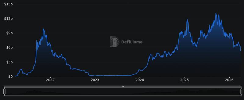 Solana 基金會為開發者推出 Agent 技能