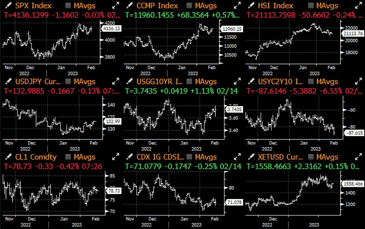 SignalPlus每日晨报(20230215)