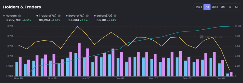 JZL Capital行业周报第49期:稳定币持续流出,反弹可能难以为继
