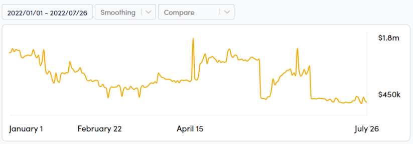 万字深研：全景回顾DeFi发展历程，如何从灰烬中重生？
