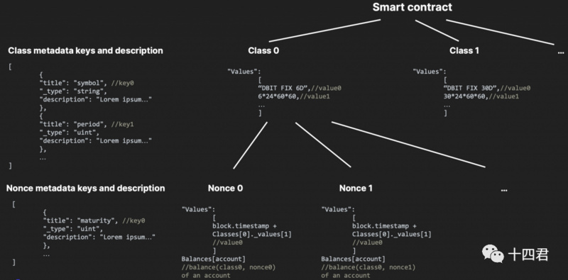 盘点五大Token标准,足以支持香港Web3发展试点吗?