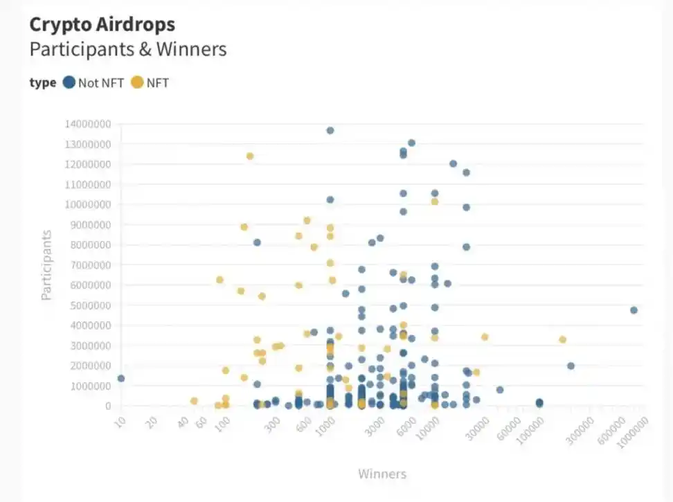 从414个案例分析，空投到底值不值？