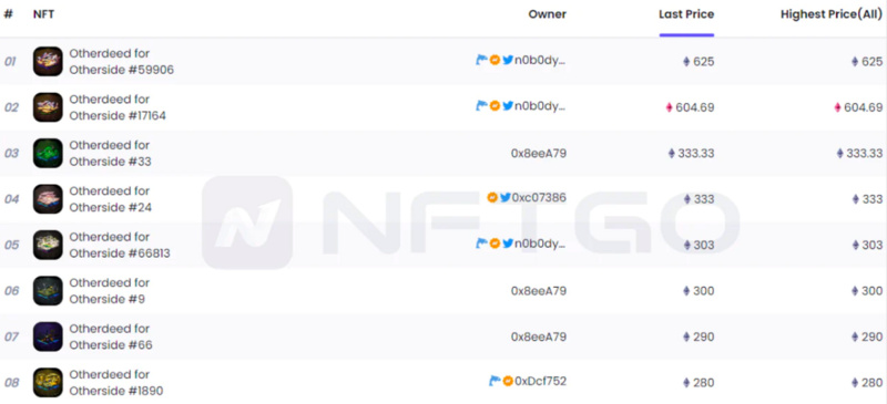 2022年度一览：深析NFT巨鲸动向