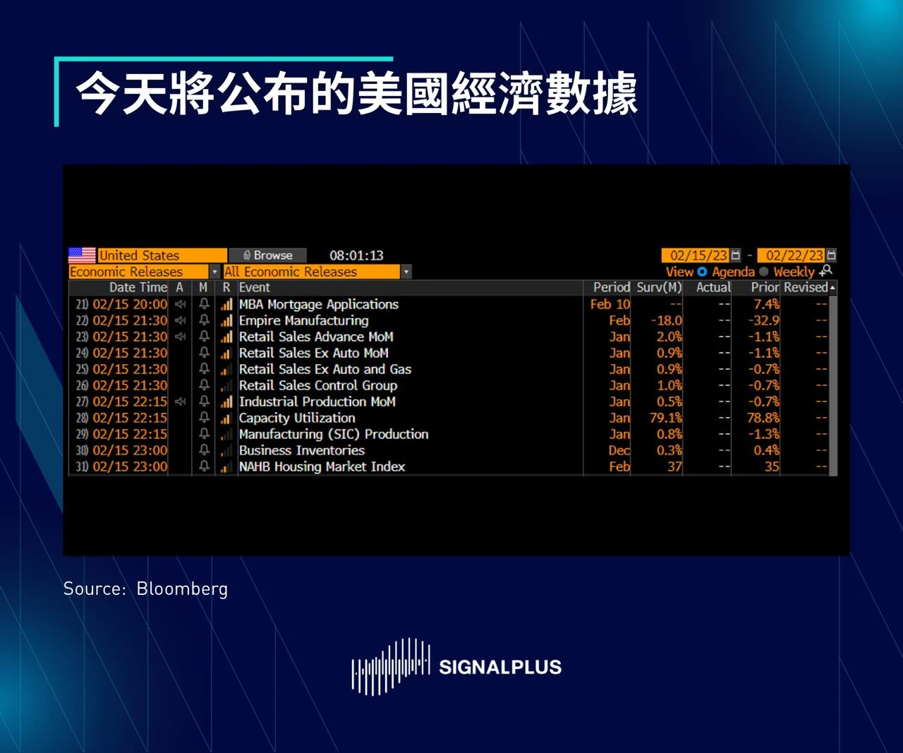 SignalPlus每日晨报(20230215)