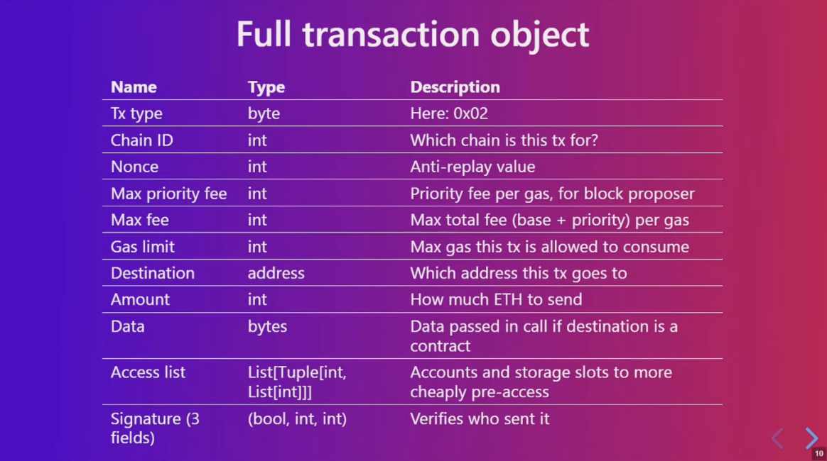 Devcon6开幕式上,V神都说了些什么