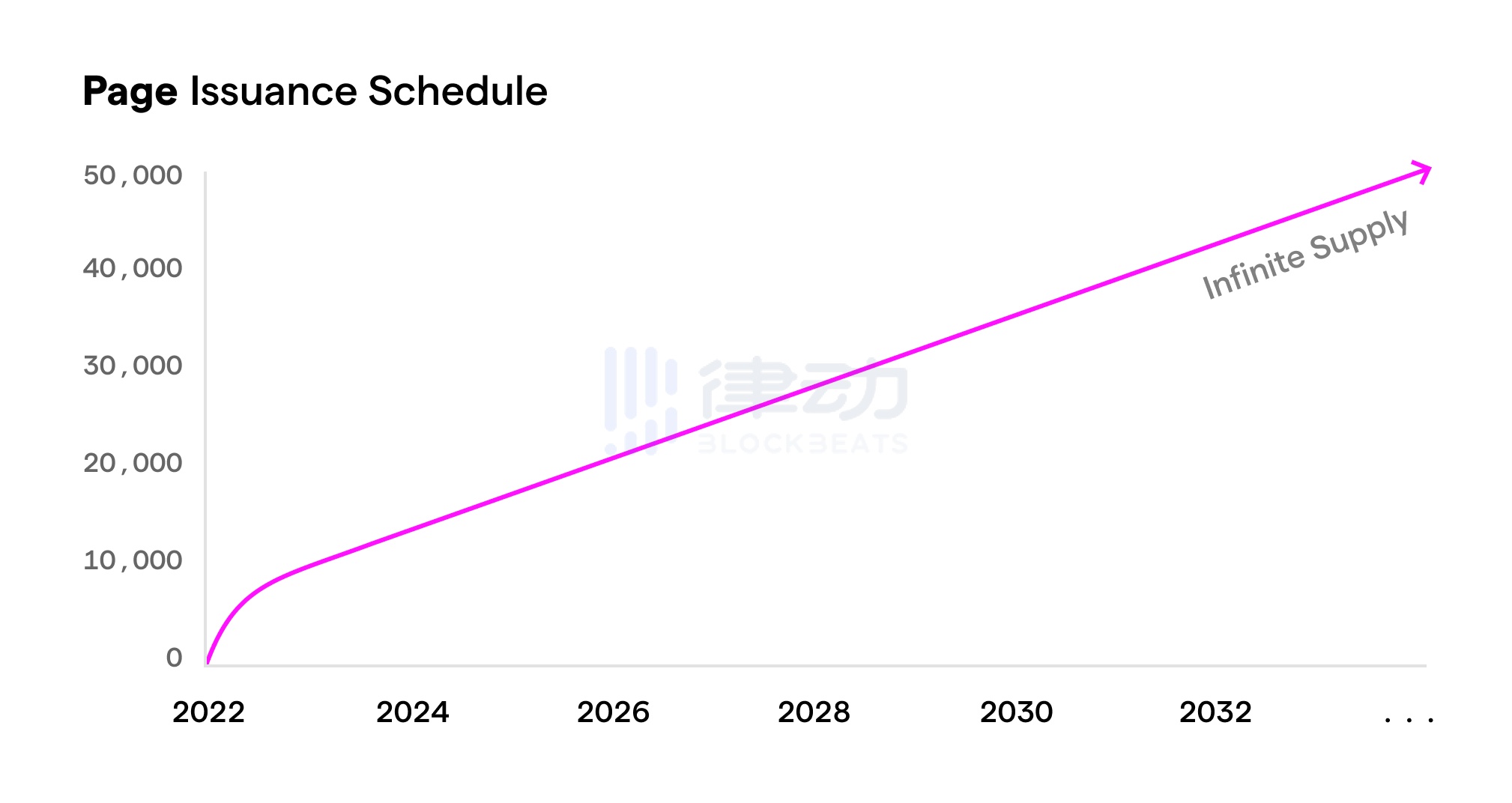 详解Art Gobblers:顶级机构Paradigm亲手打造的「NFT版生物圈二号」