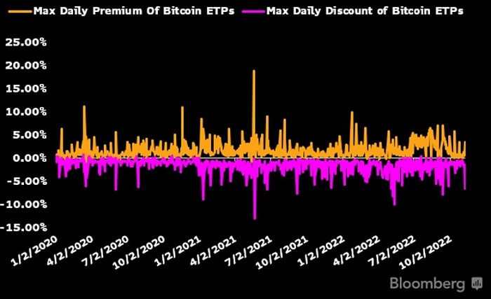 彭博2023加密展望:比特币已做好反弹准备