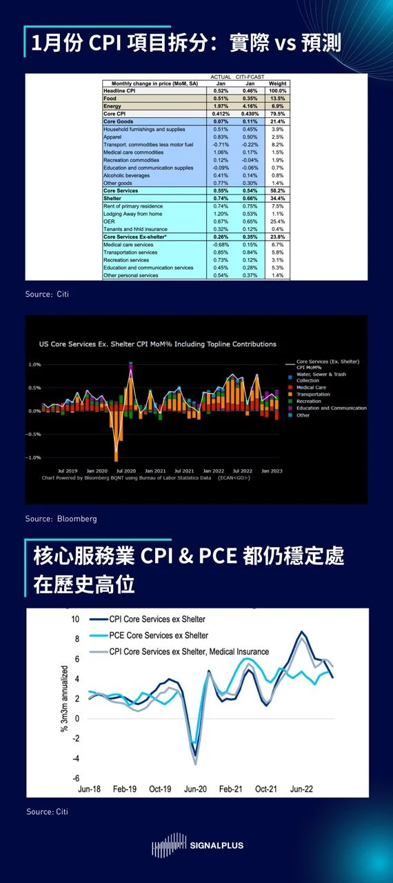 SignalPlus每日晨报(20230215)
