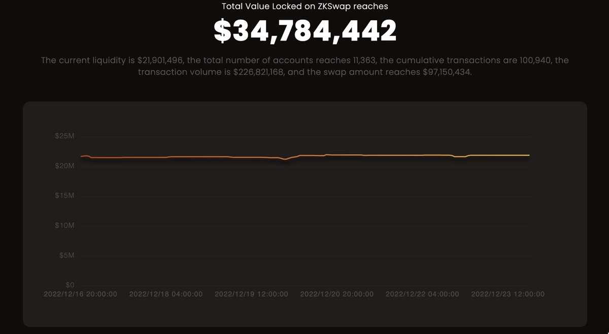 盘点2023年可能会最先爆发的8个ZK Rollup应用