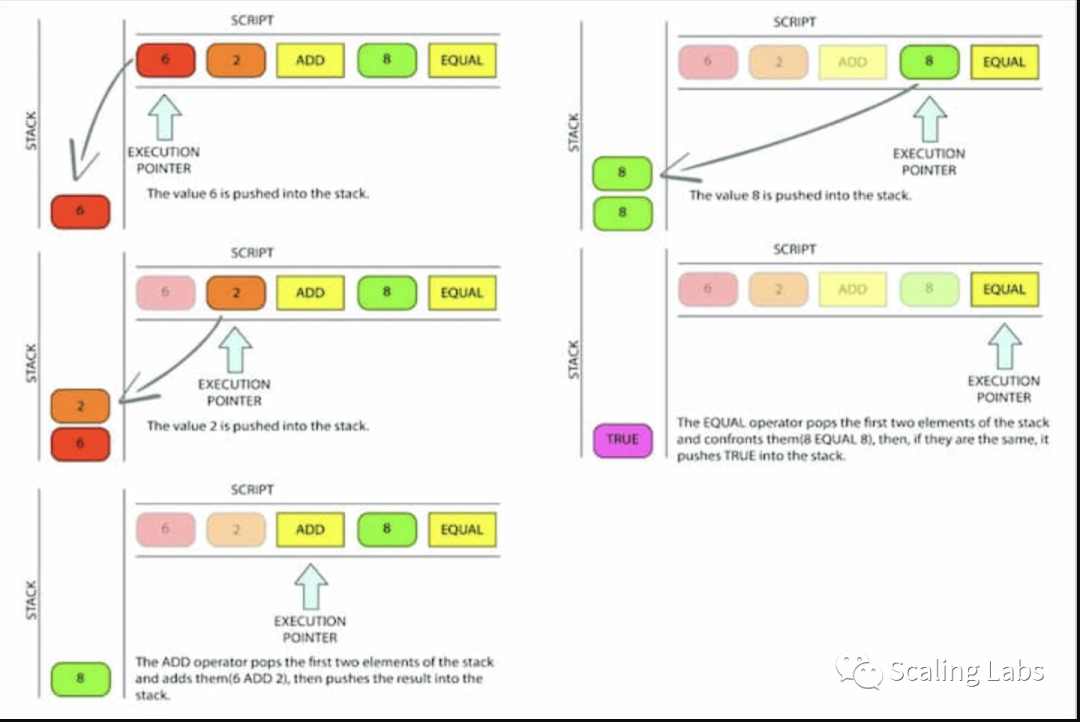 一文探讨如何在比特币实现高性能智能合约？