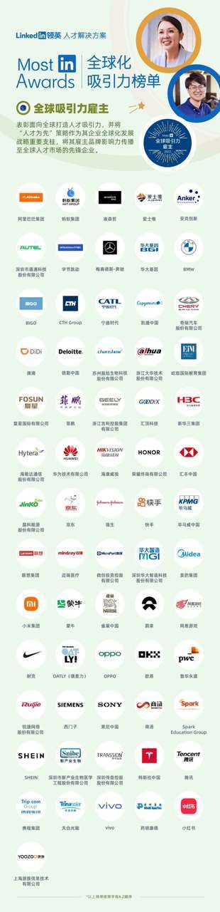 欧易OKX荣获领英2022全球吸引力雇主奖,成唯一上榜Web3科技公司