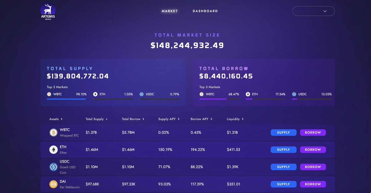 盘点2023年可能会最先爆发的8个ZK Rollup应用