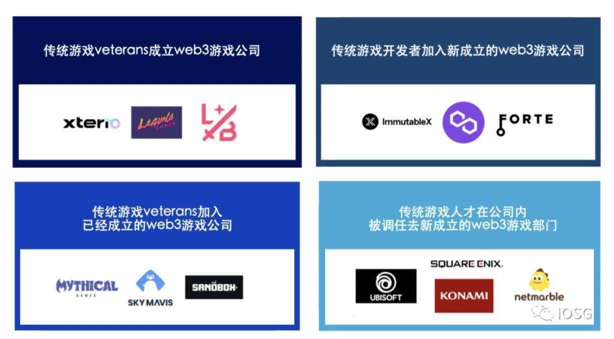 IOSG Ventures:Web3游戏背后的资本和人才流向
