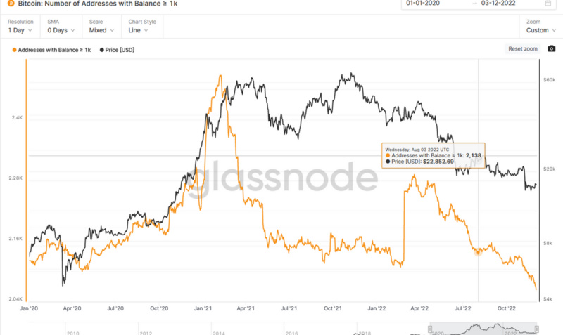 JZL Capital行业周报第49期:稳定币持续流出,反弹可能难以为继