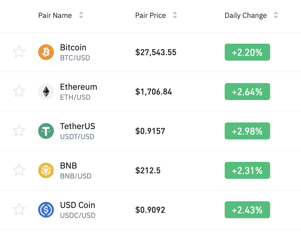 Binance.US 上比特币、以太坊等美元交易对出现明显负溢价