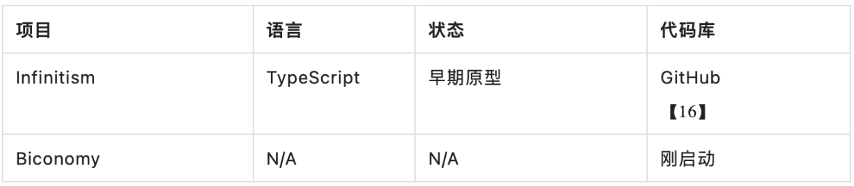 详析ERC-4337：我们离普及智能合约钱包还有多远？