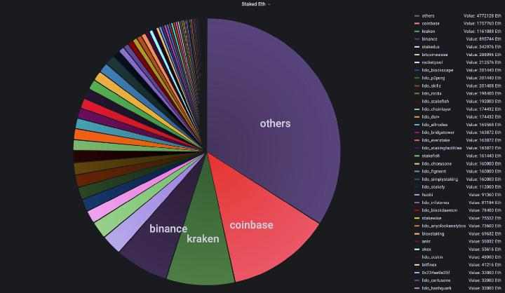 为什么社交惩罚是PoS中的正确选择?