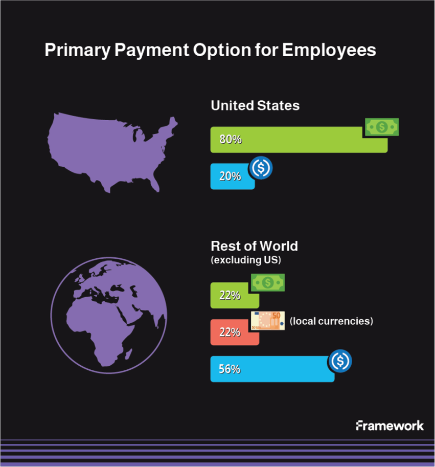 Framework Ventures:Web3薪酬研究报告