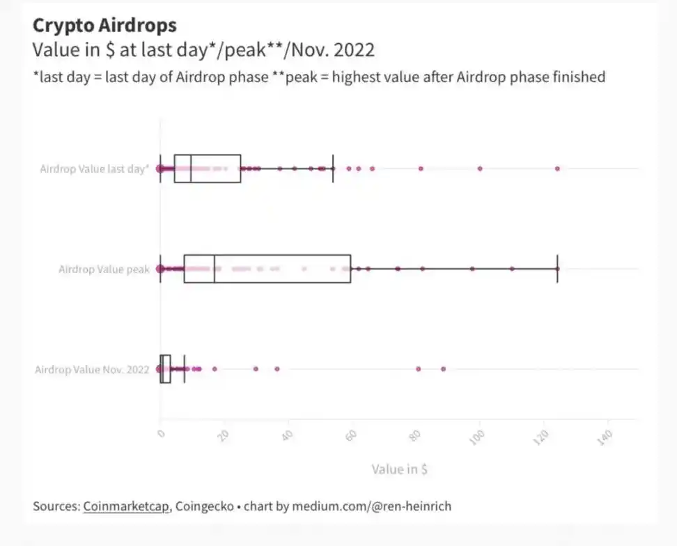 从414个案例分析，空投到底值不值？