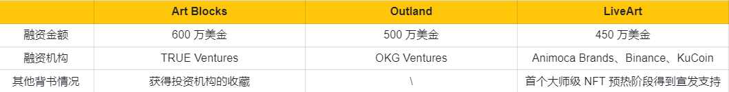 Web3艺术策展平台分析报告：模式、市场表现、发展分析