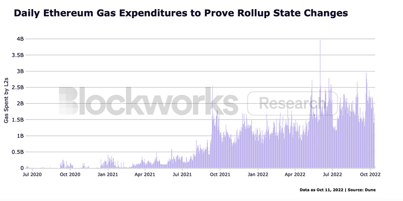 zkSync的演进及未来:zkSync1.0、zkSync2.0及Layer3
