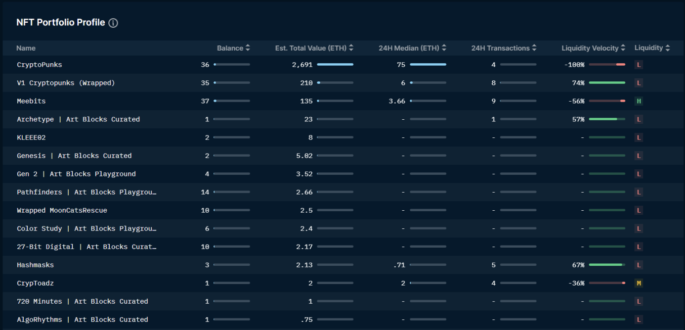 Nansen：如何发现和跟踪NFT巨鲸？