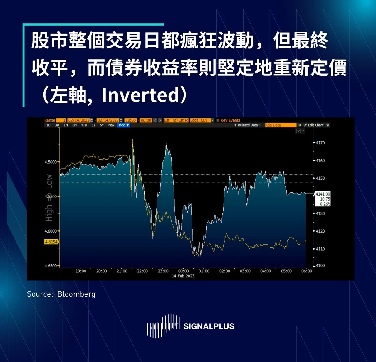 SignalPlus每日晨报(20230215)