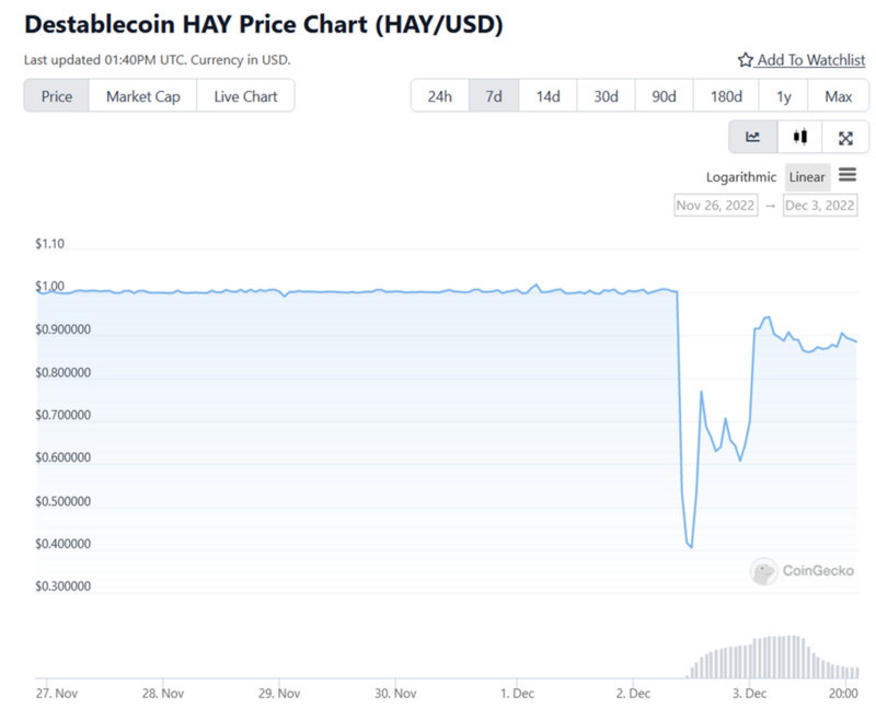 JZL Capital行业周报第49期:稳定币持续流出,反弹可能难以为继