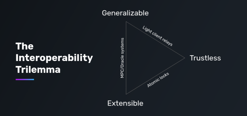 万字深研：全景回顾DeFi发展历程，如何从灰烬中重生？