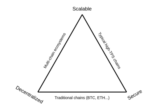 万字深研：全景回顾DeFi发展历程，如何从灰烬中重生？