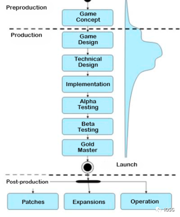 Web3 3A卖楼花，杠杆化的研发模式会是高成本游戏的曙光么？