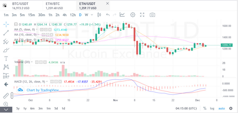 JZL Capital行业周报第49期:稳定币持续流出,反弹可能难以为继