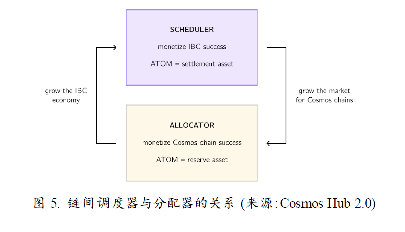 Cosmos新征程:一切从Interchain开始