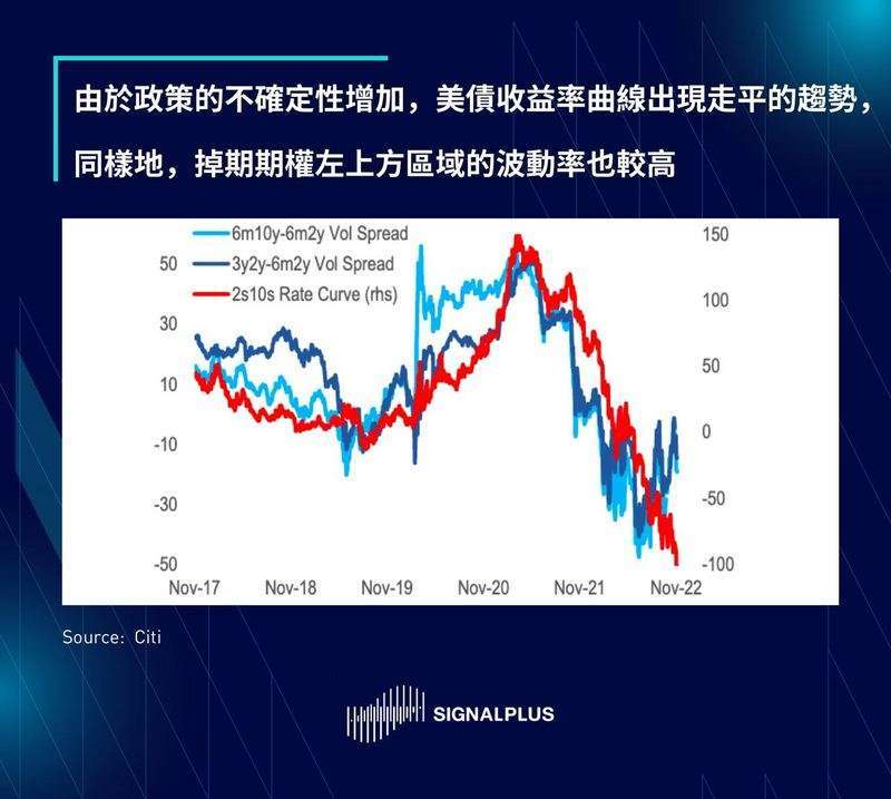 SignalPlus每日晨报(20221121)