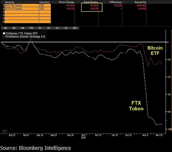 彭博2023加密展望:比特币已做好反弹准备