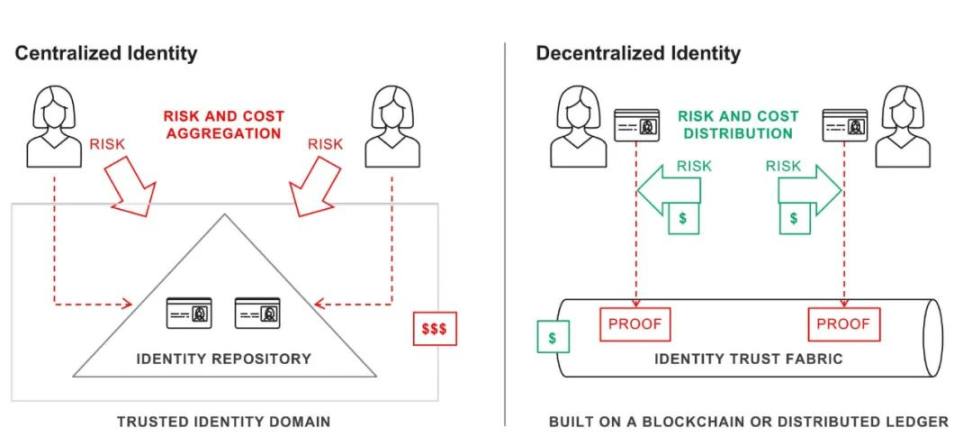 40张图全面回顾从Web1到Web3的互联网简史
