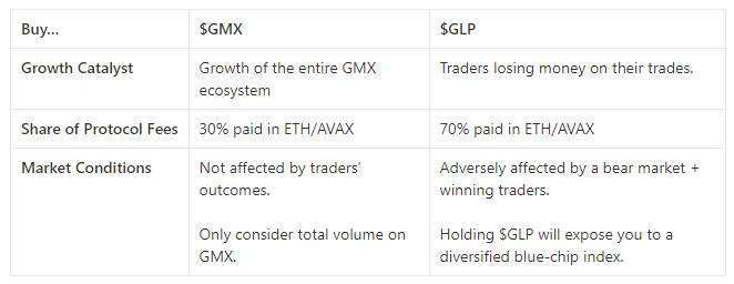 以GMX为例,详解链上永续合约协议的创新之道