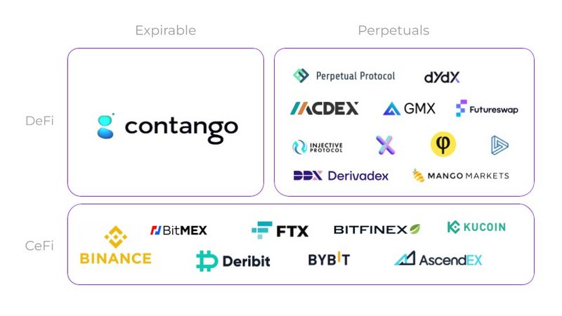 盘点近期完成融资的10个DeFi项目