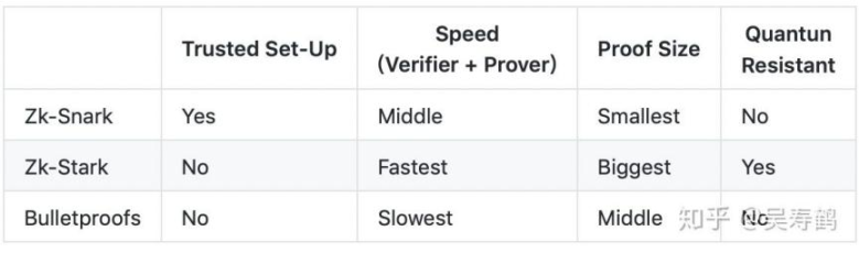 隐私赛道的演进：详解33条隐私公链特征和发展趋势