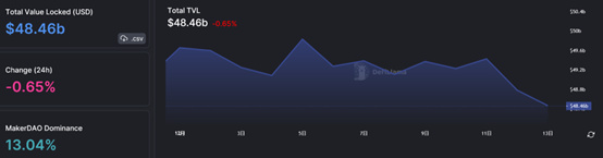 JZL Capital行业周报第50期:稳定币不断流出,市场持续低迷
