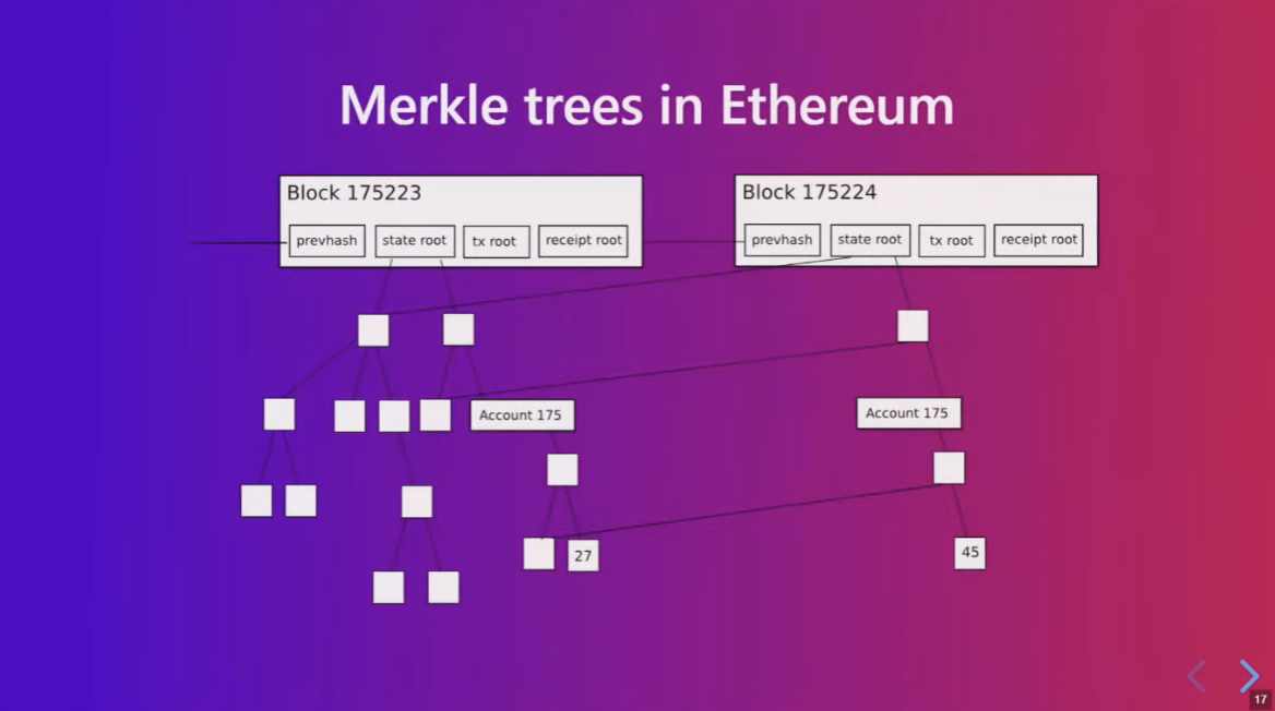 Devcon6开幕式上,V神都说了些什么