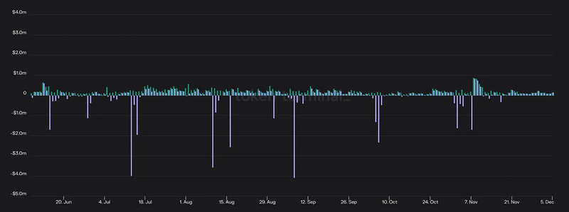 Bankless:一文盘点永续DEX市场的发展现状