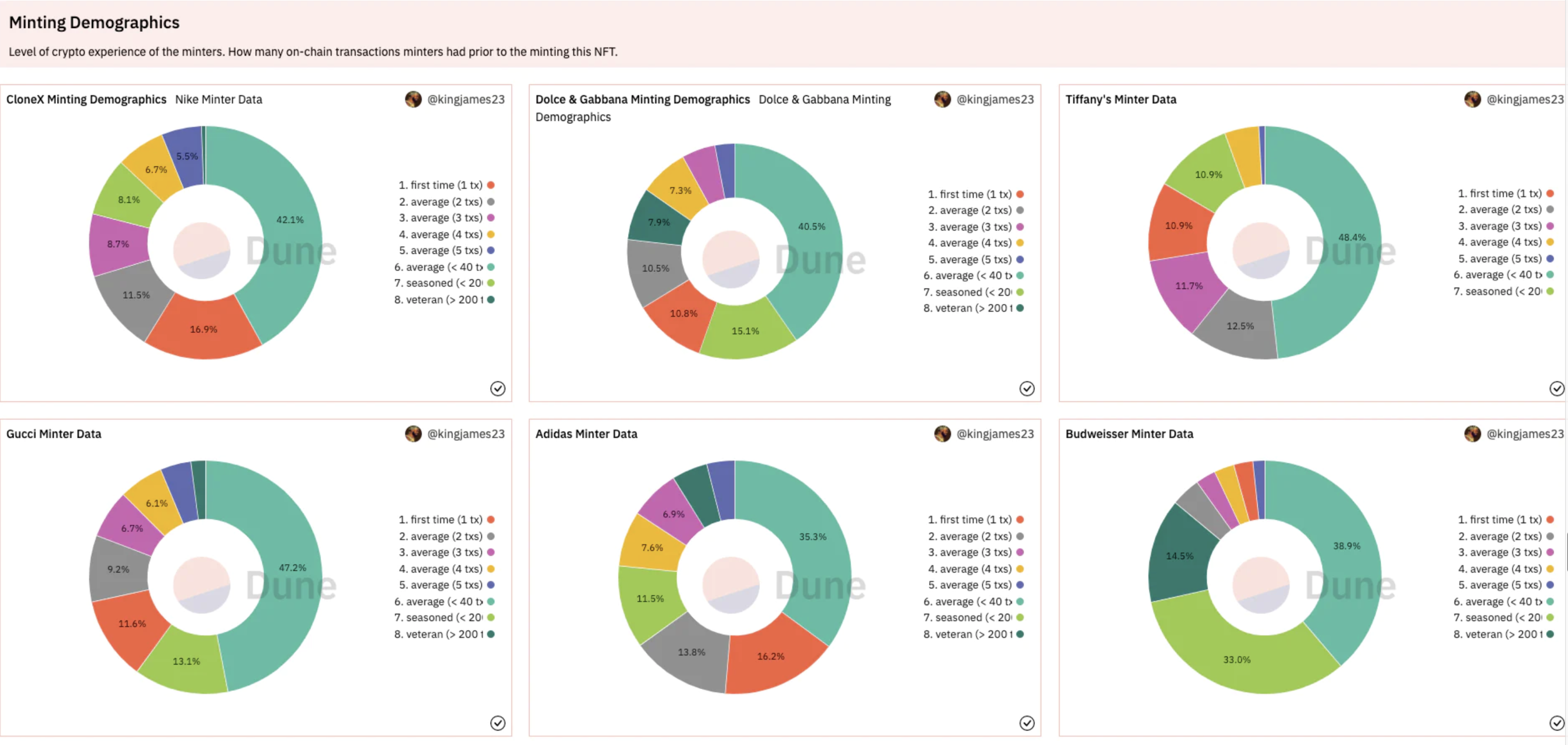 Web3品牌爆发前夜:从道到术,如何打造Web3品牌?